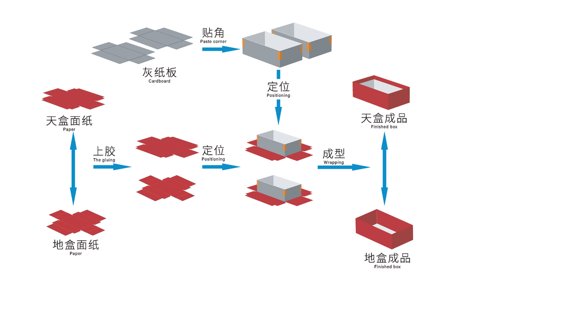 Intelligent High Speed Automatic Rigid Box Making Machine Multifunction 2 In 1 50-52pcs/min
