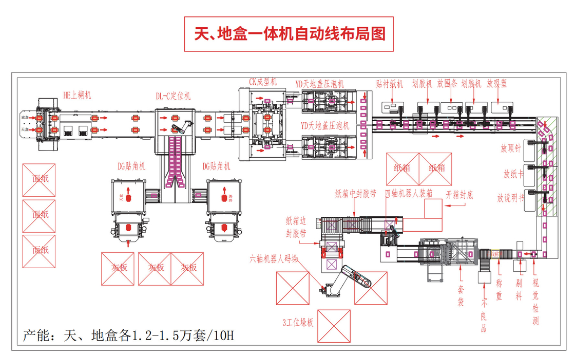Intelligent High Speed Automatic Rigid Box Making Machine Multifunction 2 In 1 50-52pcs/min