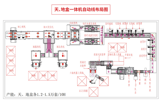 2 in 1 Intelligent Automatic High Speed Multifunction Cardboard rigid Box Making Machine